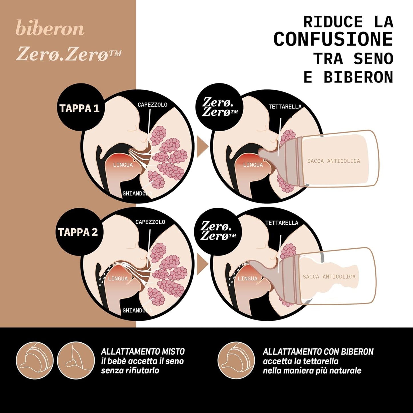 Tettarella Zero Zero L 6+mesi – SUAVINEX